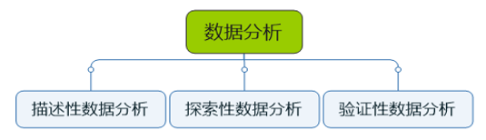 蘇州網站(zhàn)建設數(shù)據分(fēn)析